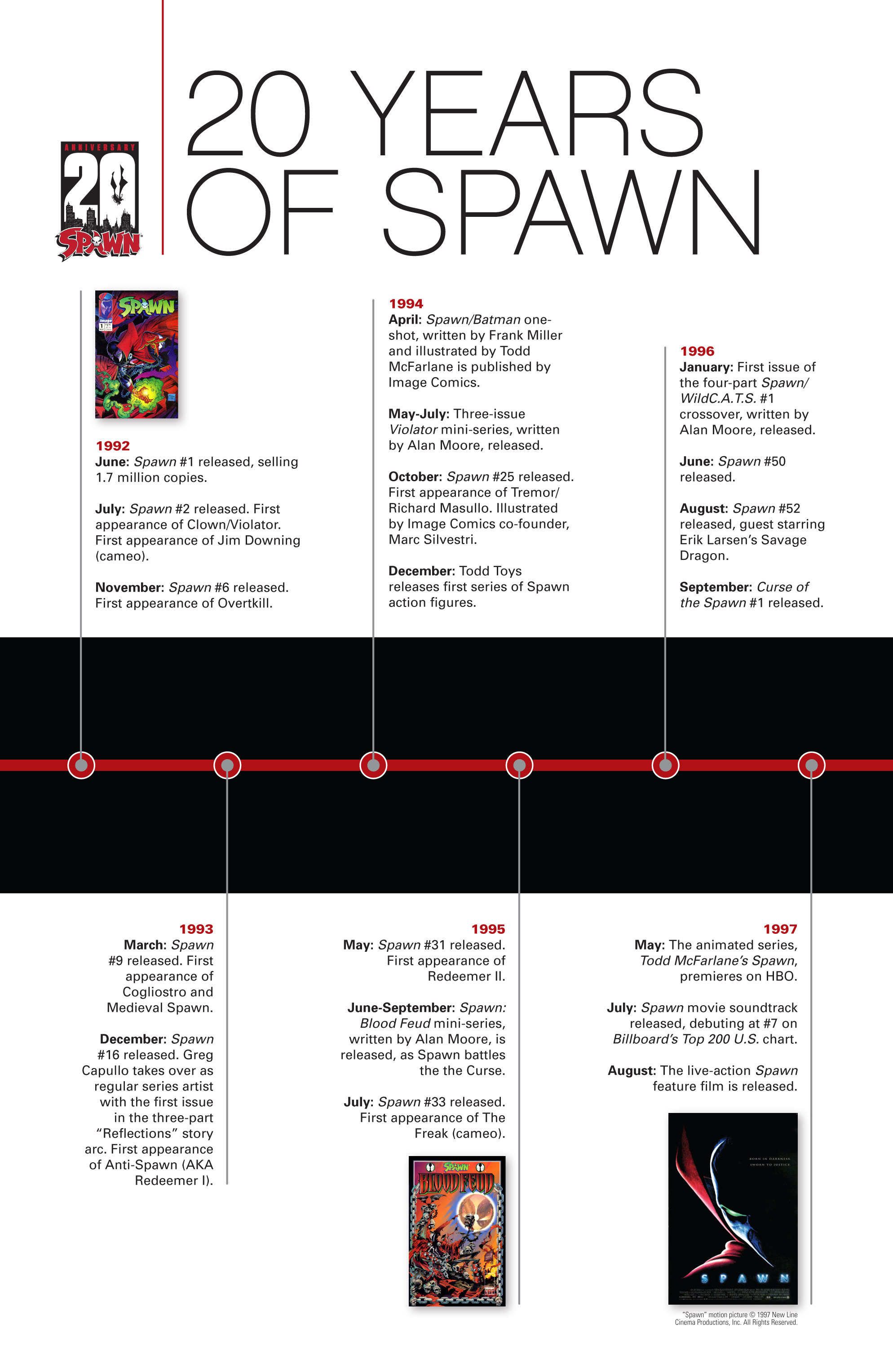 Read Spawn Manga Online