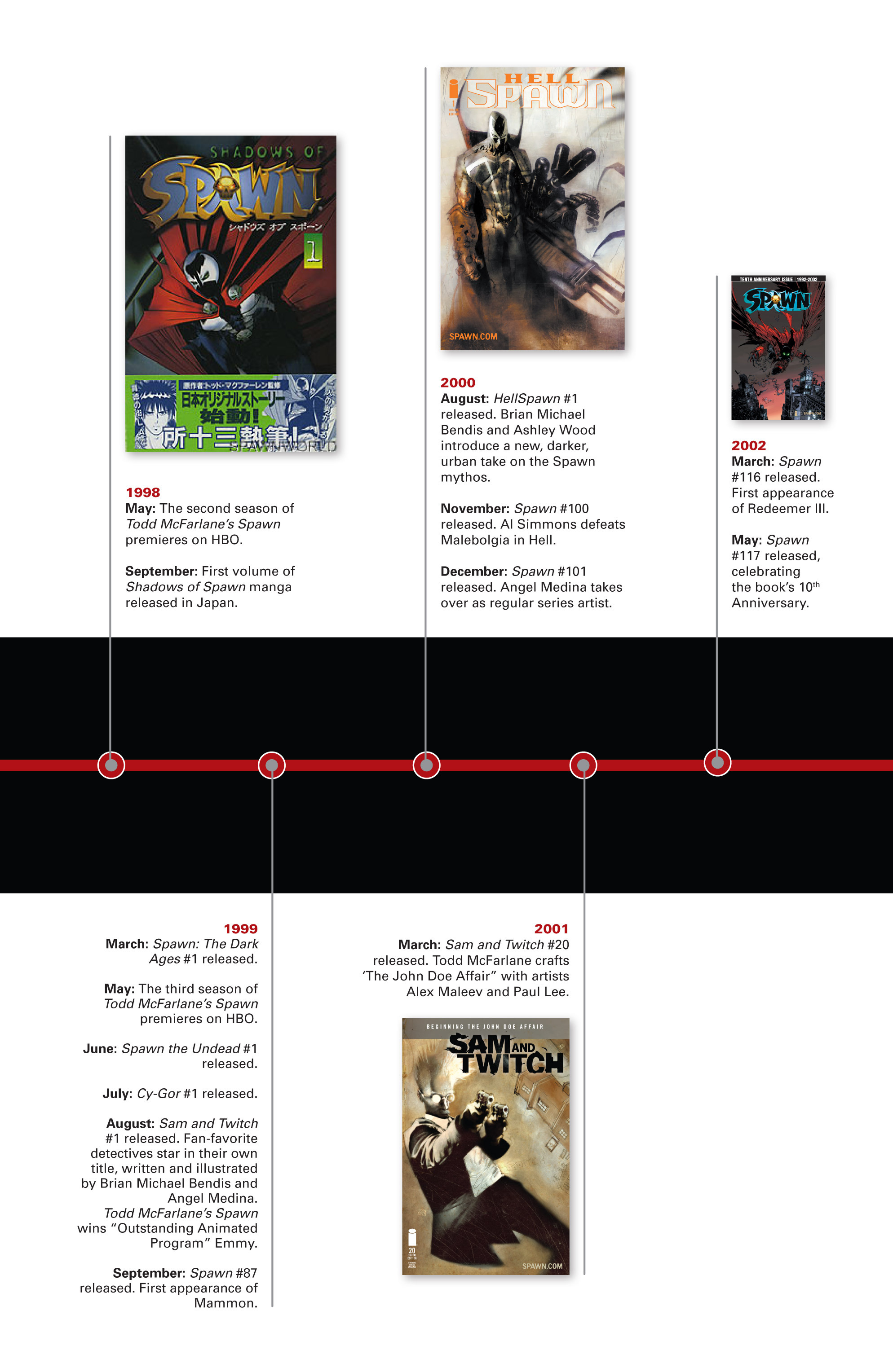 Read Spawn Manga Online
