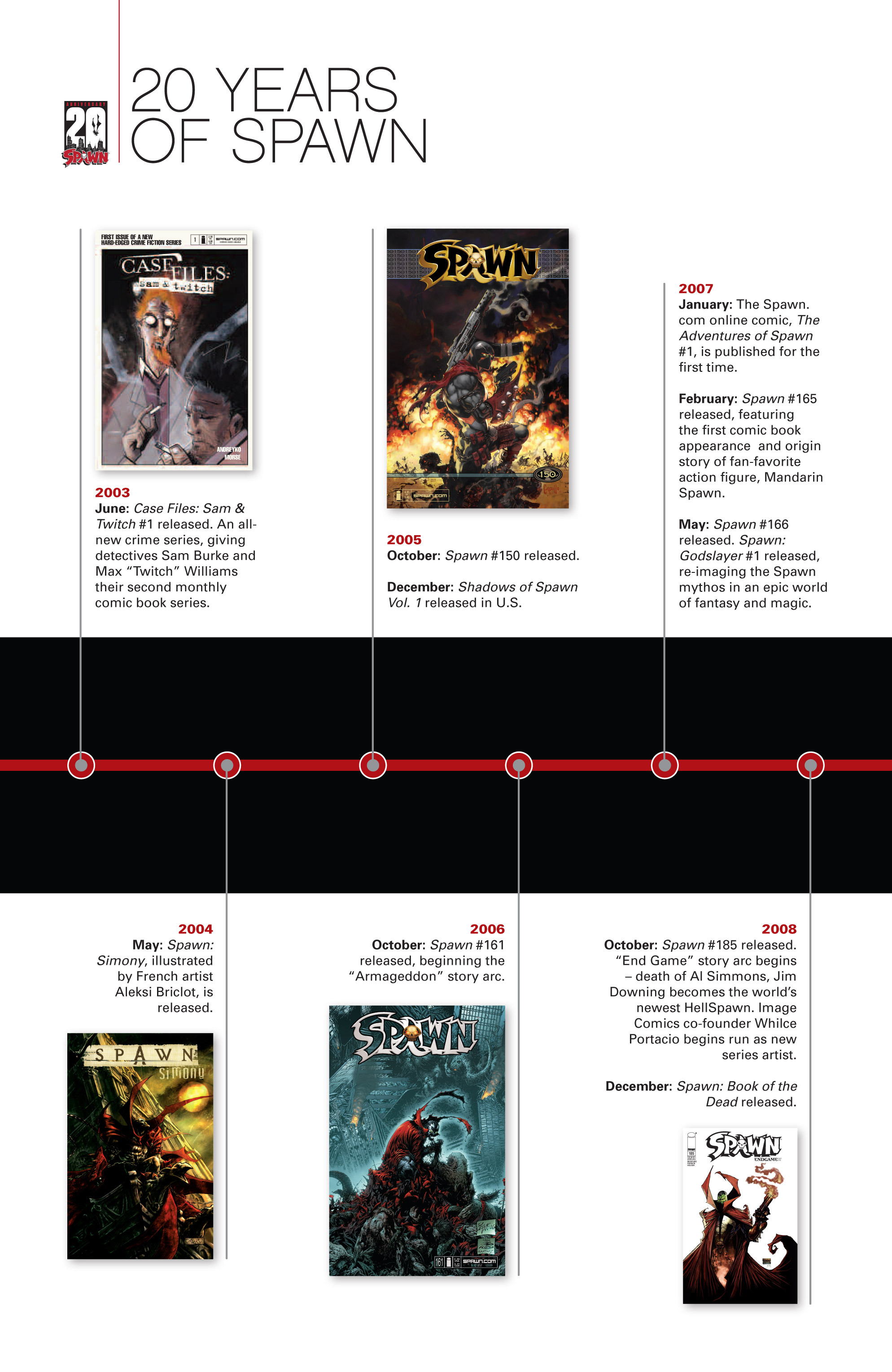 Read Spawn Manga Online