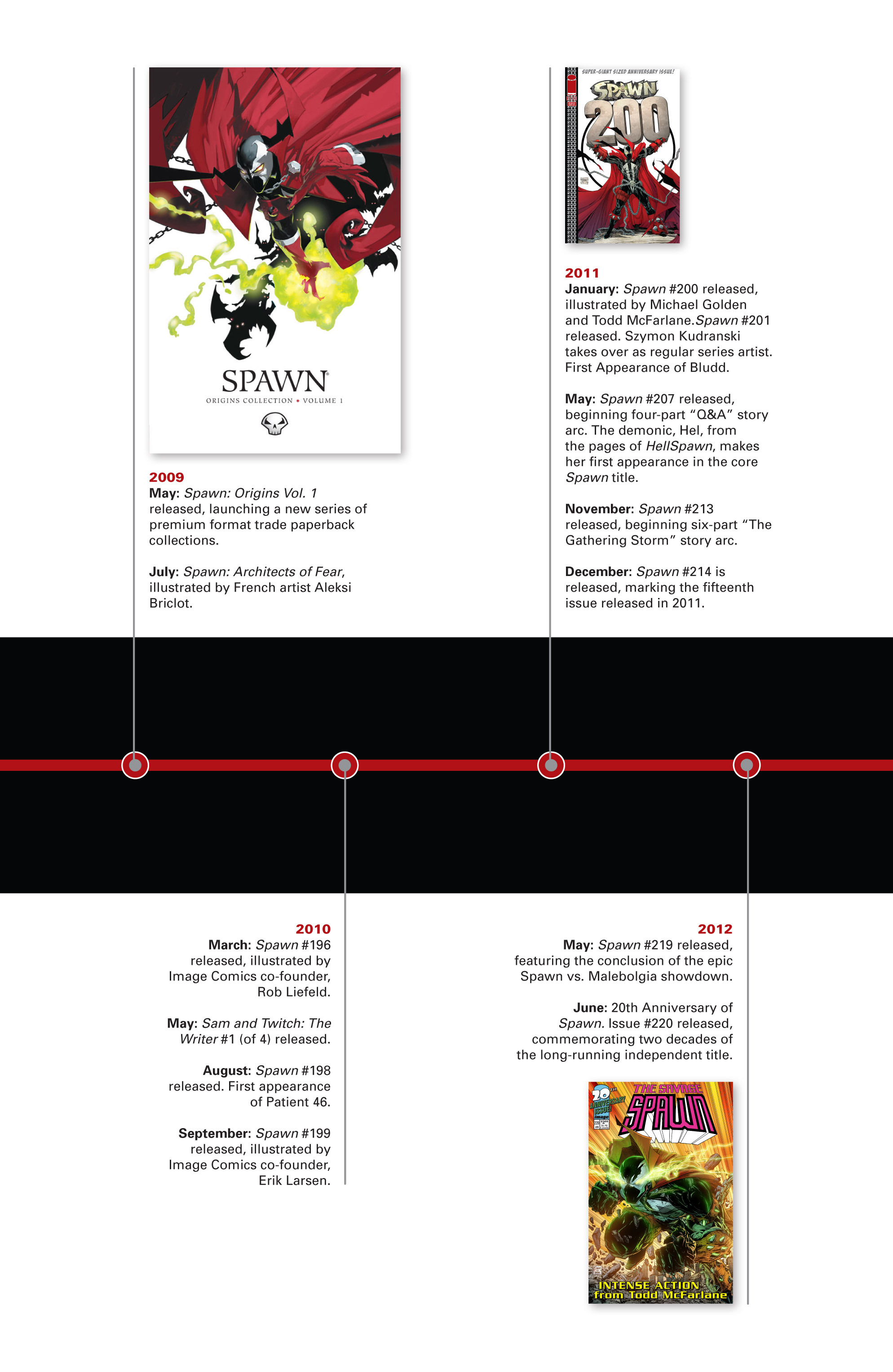 Read Spawn Manga Online