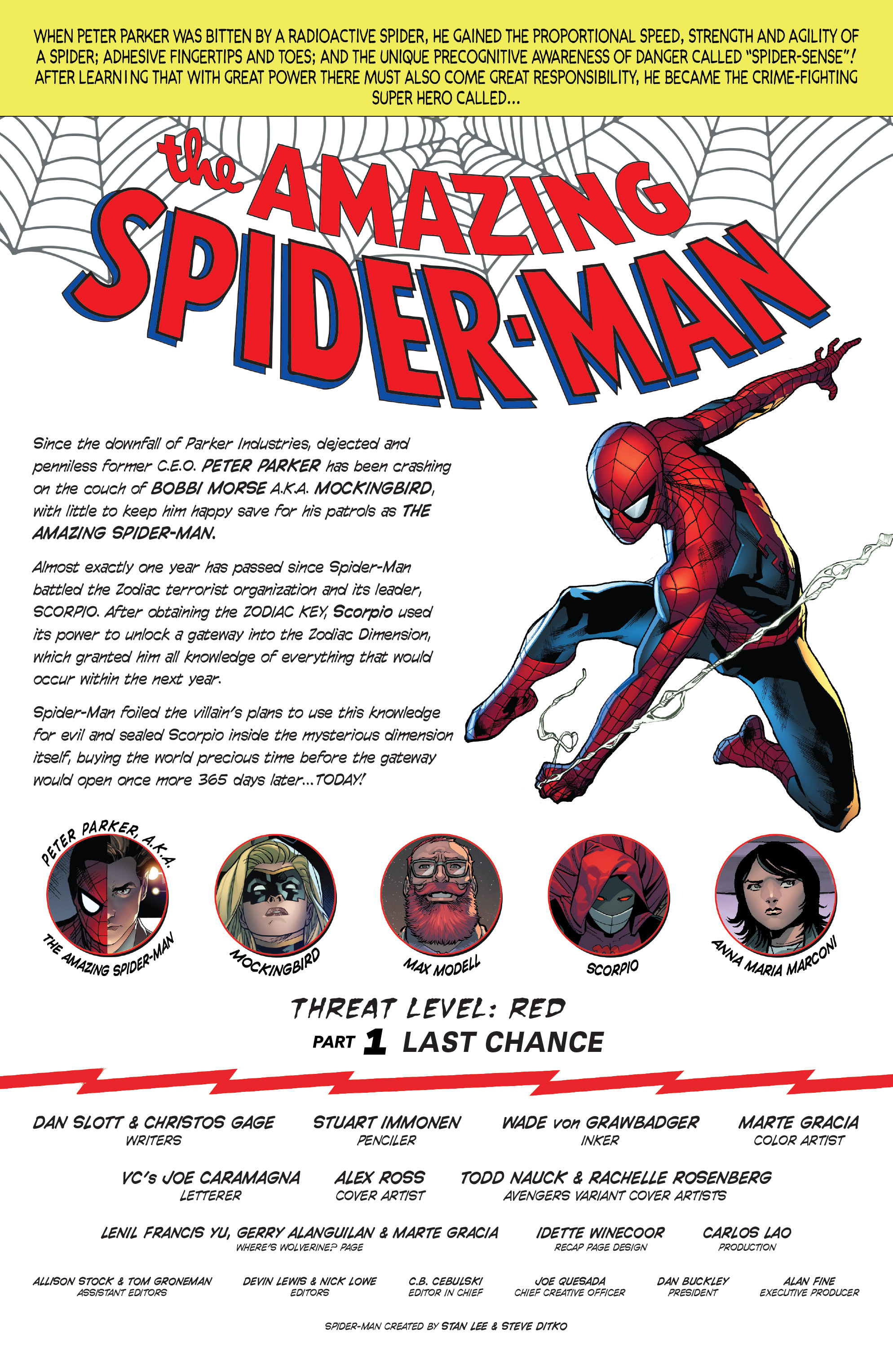 Read The Amazing Spider-Man (1963) Manga Online