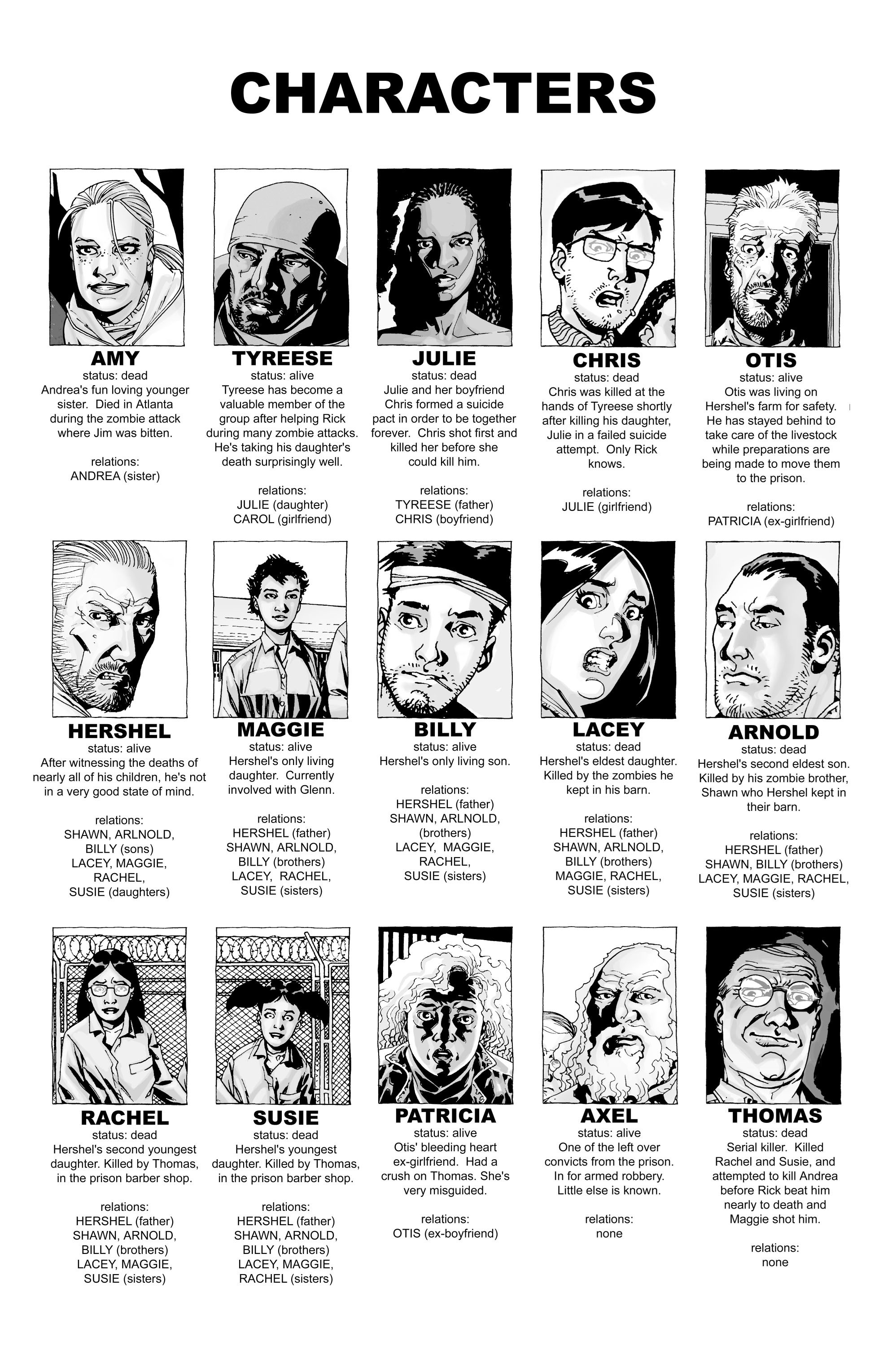 Read The Walking Dead (2003) Manga Online
