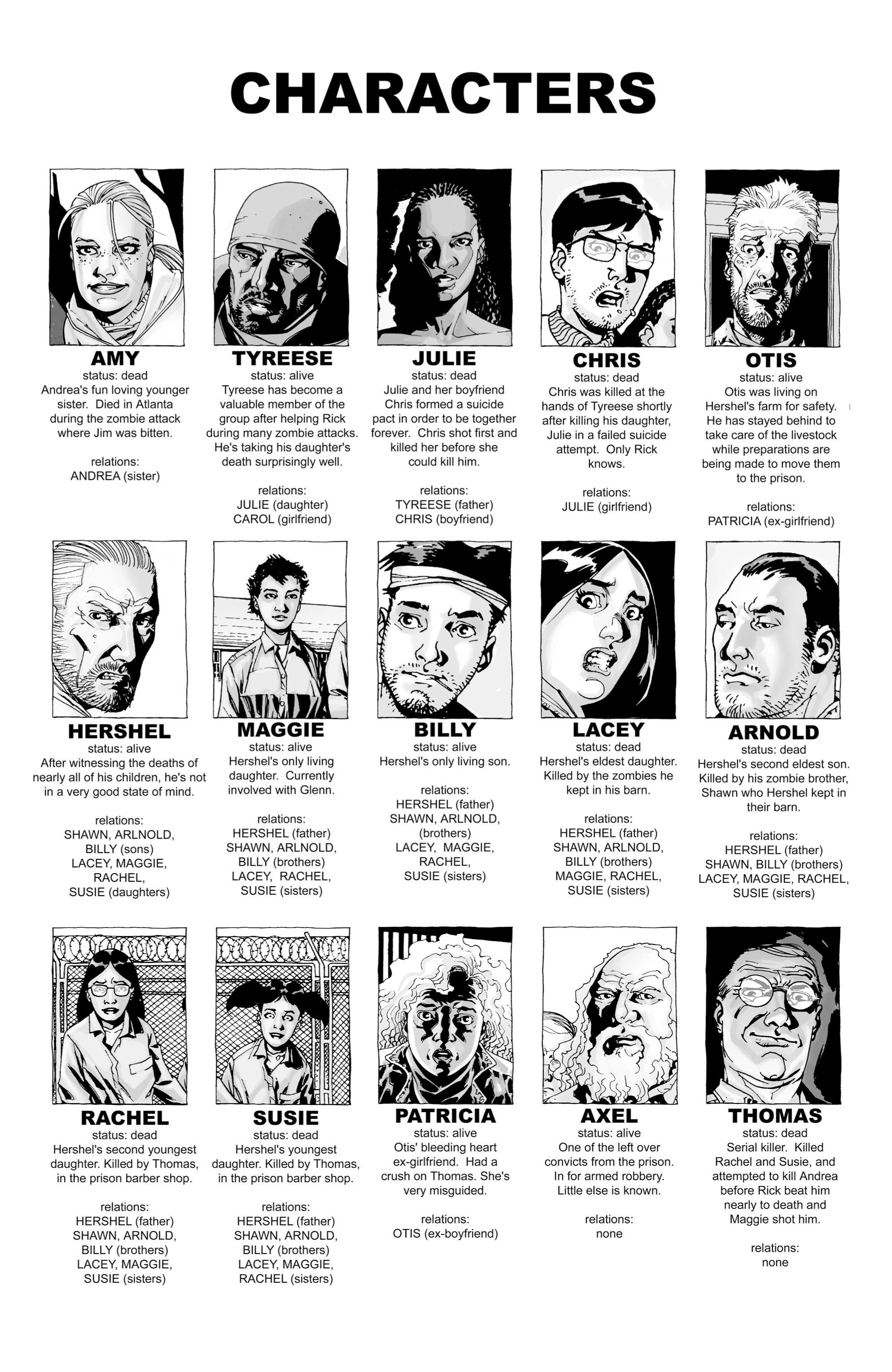 Read The Walking Dead (2003) Manga Online