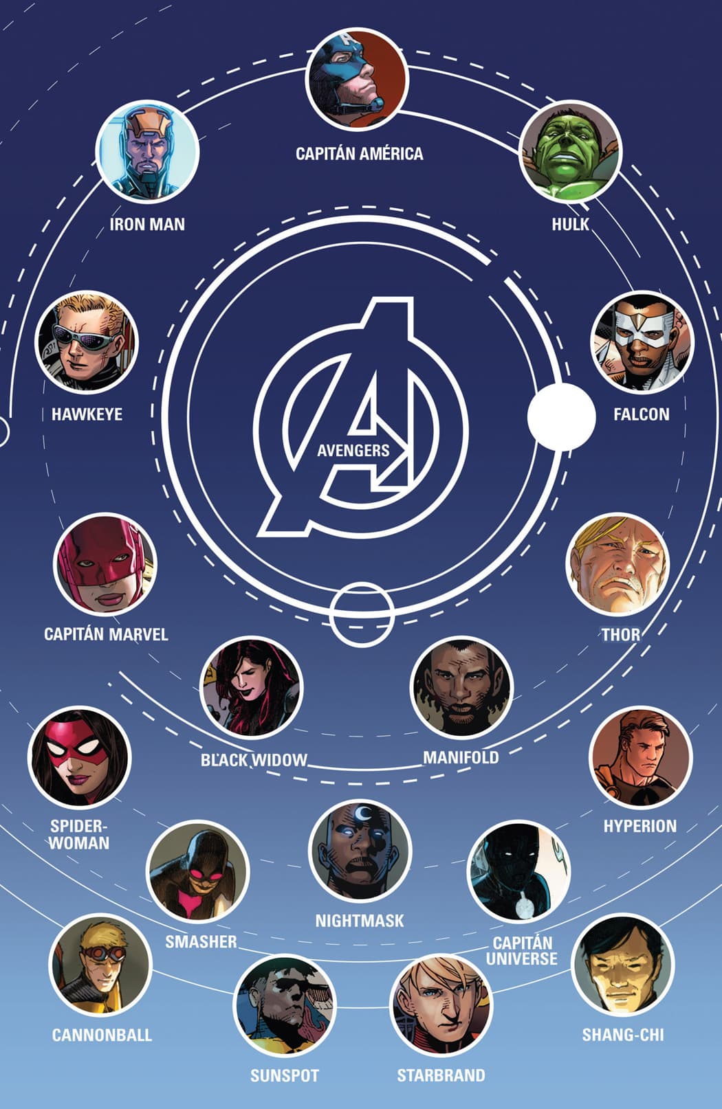 Read Avengers (2012) Manga Online