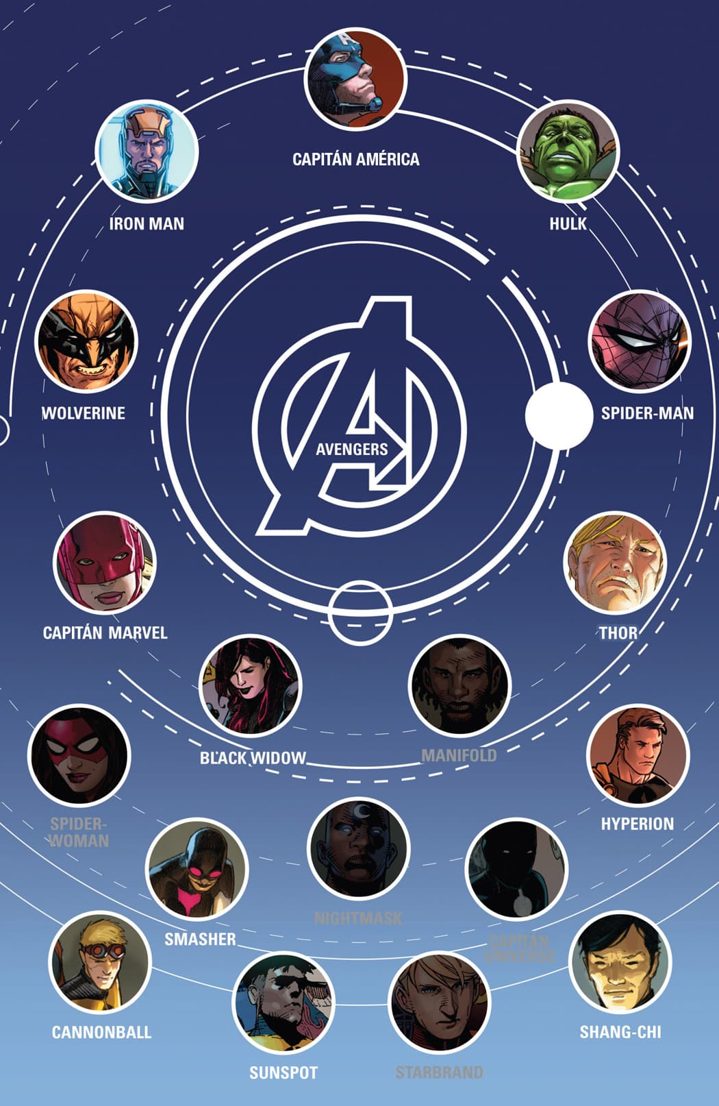 Read Avengers (2012) Manga Online