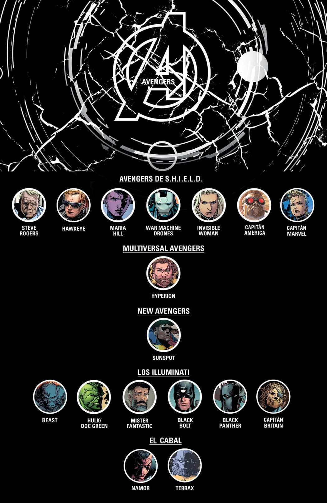 Read Avengers (2012) Manga Online