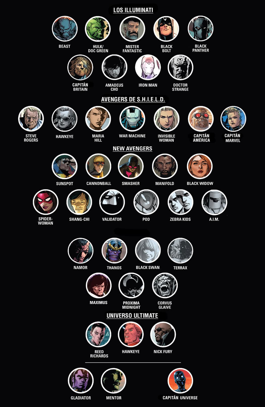 Read Avengers (2012) Manga Online