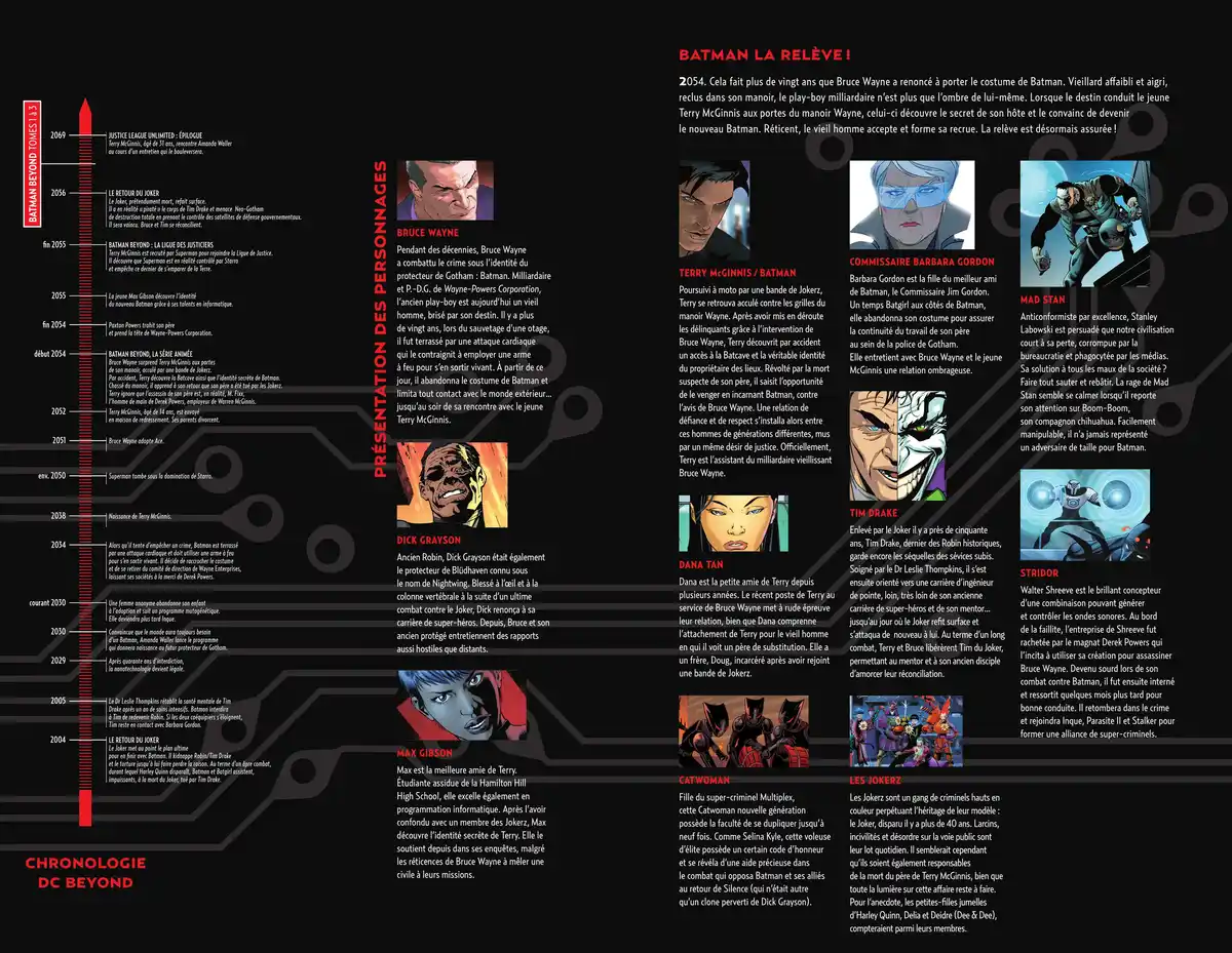 Read Batman Beyond Manga Online