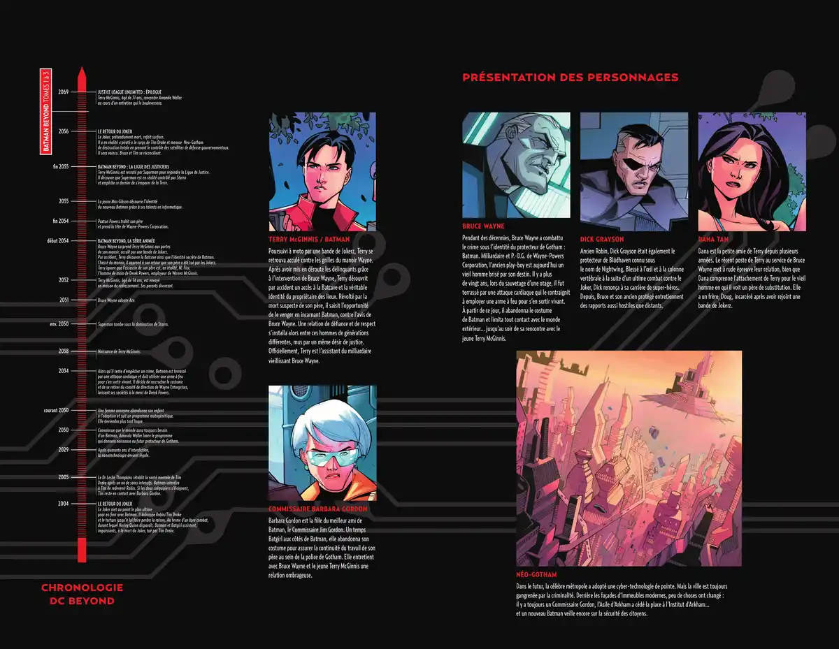 Read Batman Beyond Manga Online
